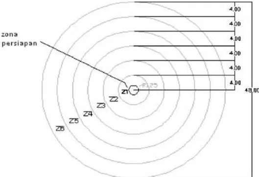 Gambar 2. Ukuran lapangan zona kelas vertikal 