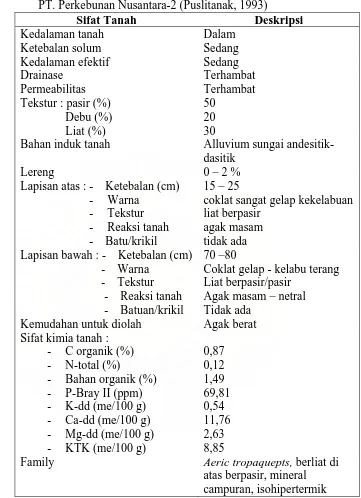 Tabel 6. Deskripsi profil tanah lokasi penelitian di Kebun Klambir Lima PT. Perkebunan Nusantara-2 (Puslitanak, 1993) 