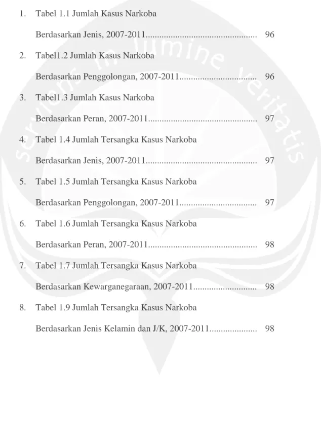 Tabel    Halaman 