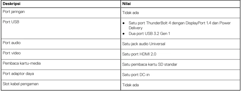 Tabel 7. Port eksternal 