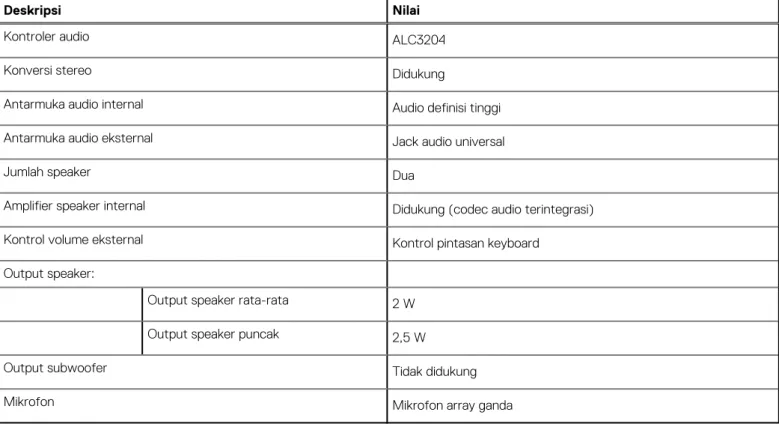 Tabel 9. Spesifikasi modul nirkabel 