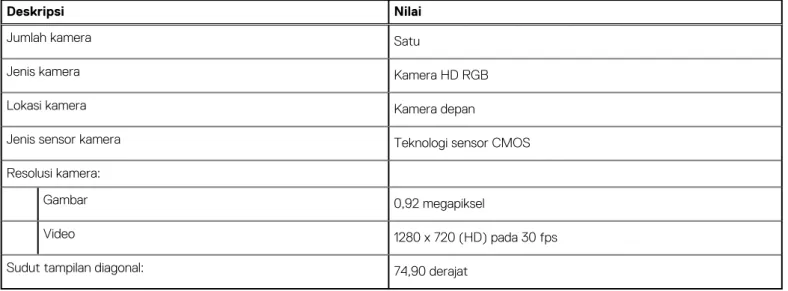 Tabel berikut mencantumkan spesifikasi kamera Vostro 15 7510 Anda.