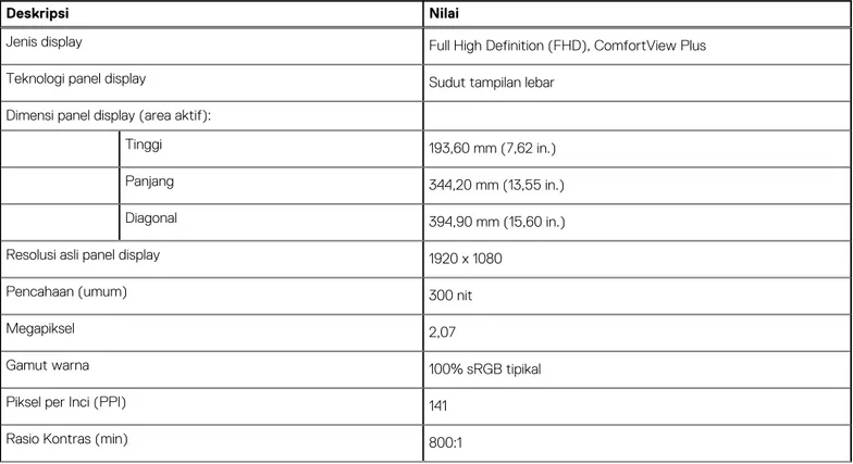 Tabel berikut mencantumkan spesifikasi tampilan Vostro 15 7510 Anda.