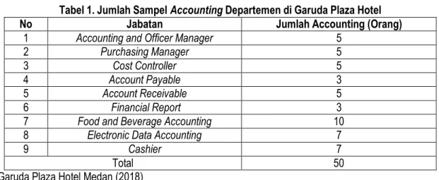 Tabel 1. Jumlah Sampel Accounting Departemen di Garuda Plaza Hotel 