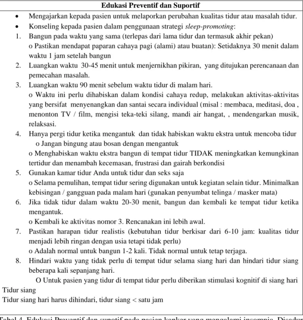 Tabel 4. Edukasi Preventif dan supotif pada pasien kanker yang mengalami insomnia. Disadur  dari  situs  The  Canadian  Association  of  Psychosocial  Oncology    (www.capo.ca)