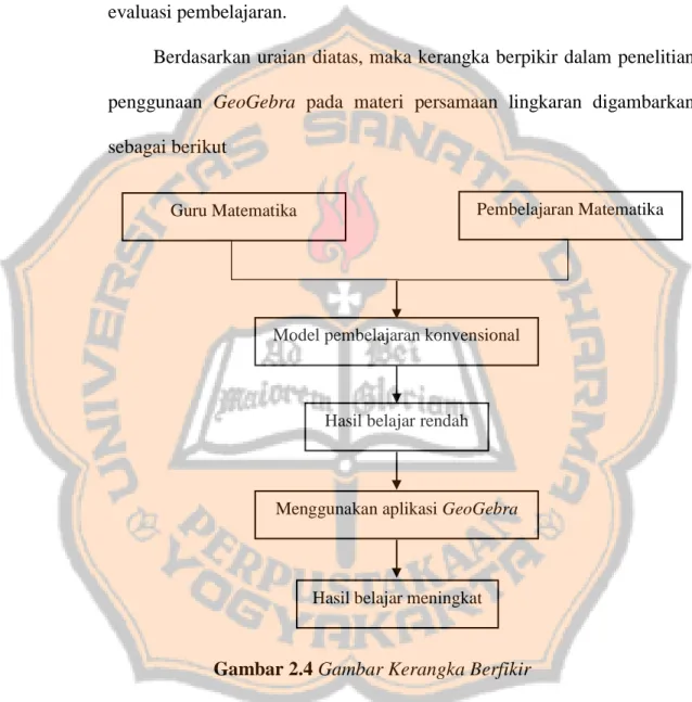 Gambar 2.4 Gambar Kerangka Berfikir 