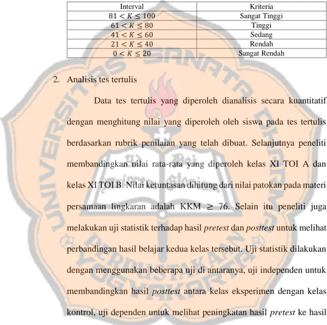 Tabel 3.2 Kriteria Keterlaksaan RPP 