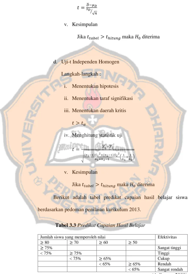 Tabel 3.3 Predikat Capaian Hasil Belajar 