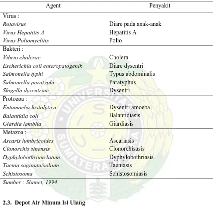 Tabel 2.2. Beberapa Penyakit Bawaan Air dan Agentnya 