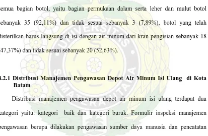 Tabel: 4.3.  Distribusi Manajemen Pengawasan Depot Air Minum Isi Ulang di Kota Batam Tahun 2008  