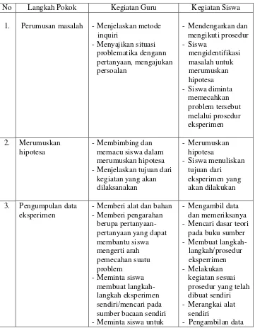 Tabel 2.2  Langkah-Langkah Pembelajaran MFDI 