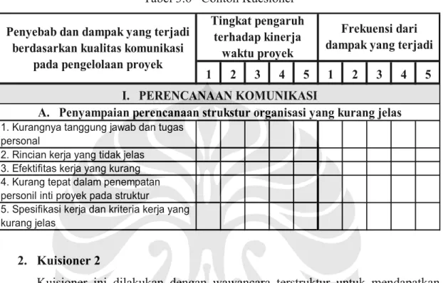 Tabel  3.7  Contoh wawancara terstruktur 