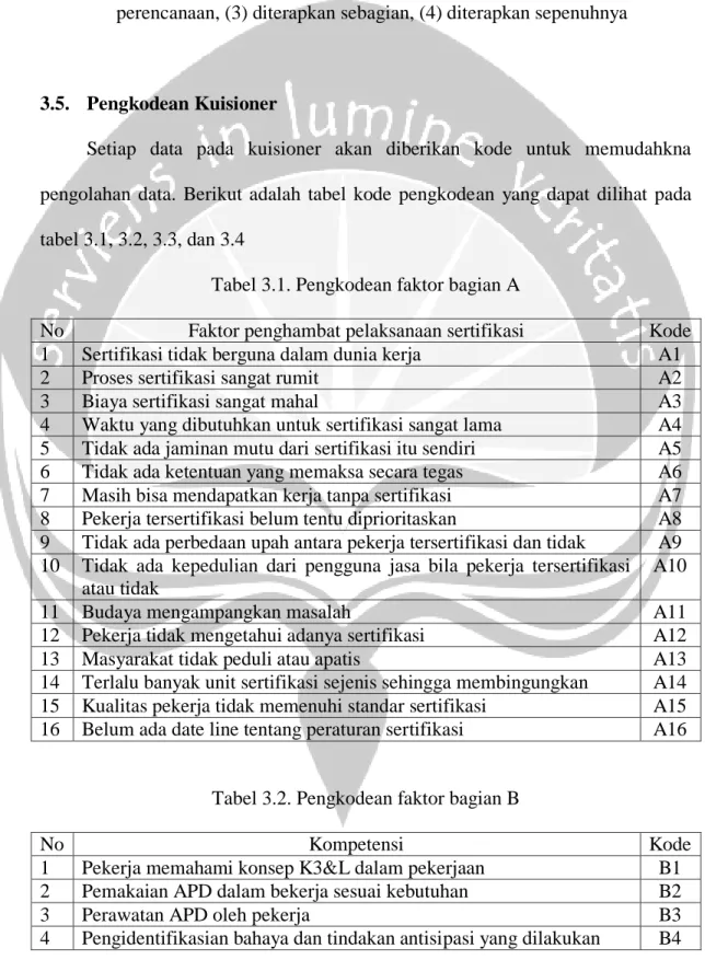 Tabel 3.1. Pengkodean faktor bagian A 