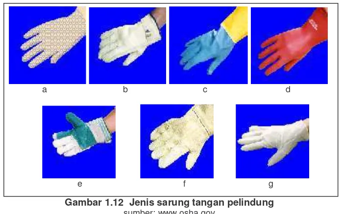 Gambar 1.12  Jenis sarung tangan pelindung  