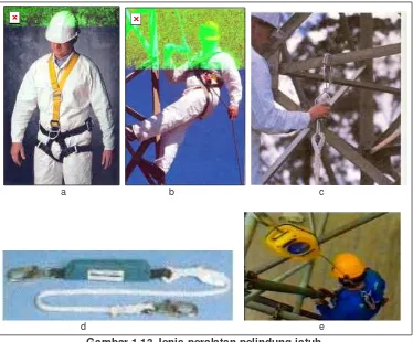 Gambar 1.13 Jenis peralatan pelindung jatuh 
