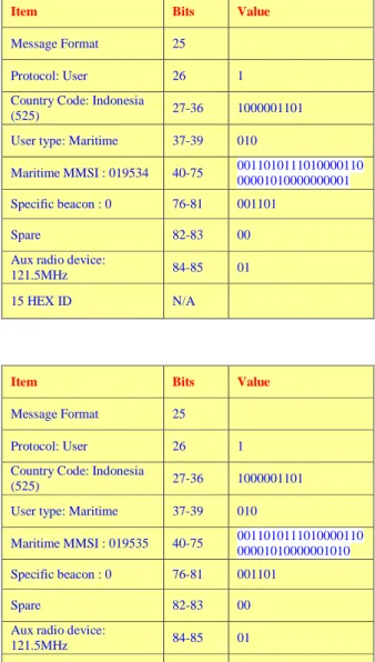 Tabel 1. Print-Out record kapal I   “ MT BW Challenger “ 