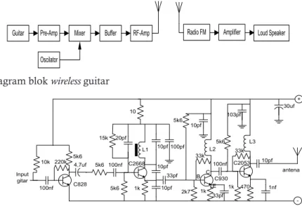 Gambar 1. Diagram blok wireless guitar