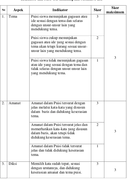 Tabel 3.2   