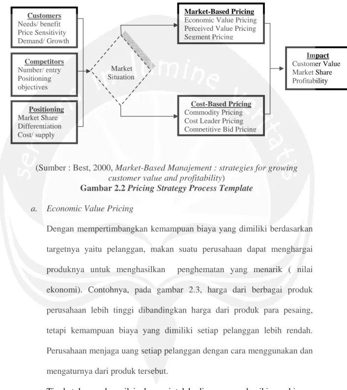 Gambar 2.2 Pricing Strategy Process Template  a.  Economic Value Pricing 