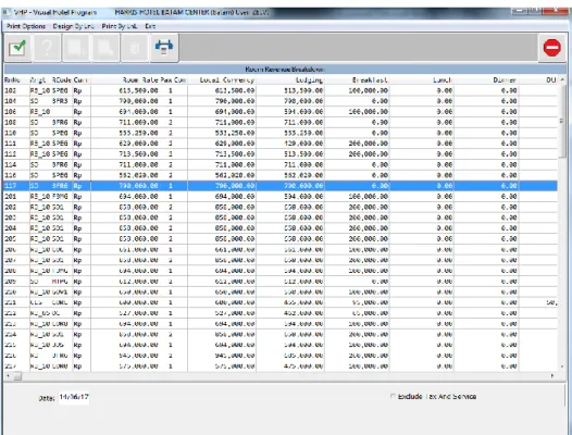 Gambar 4.5 Room Revenue Breakdown 