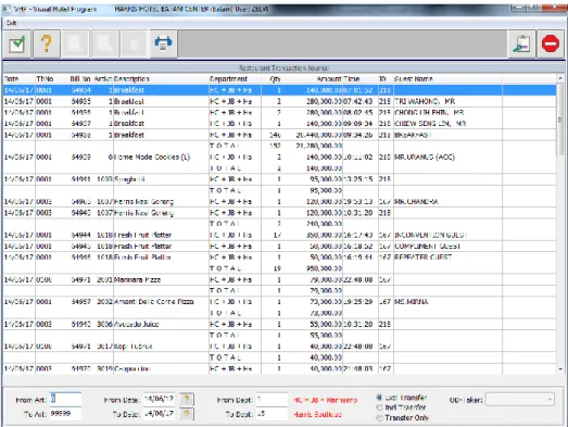 Gambar 4.9 Restaurant Transaction Journal 