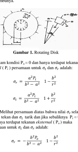 Gambar 1. Rotating Disk 