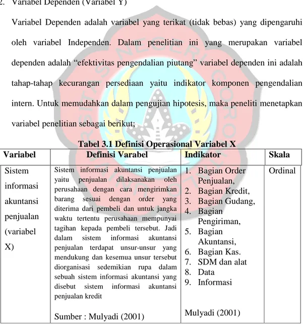 Tabel 3.1 Definisi Operasional Variabel X 