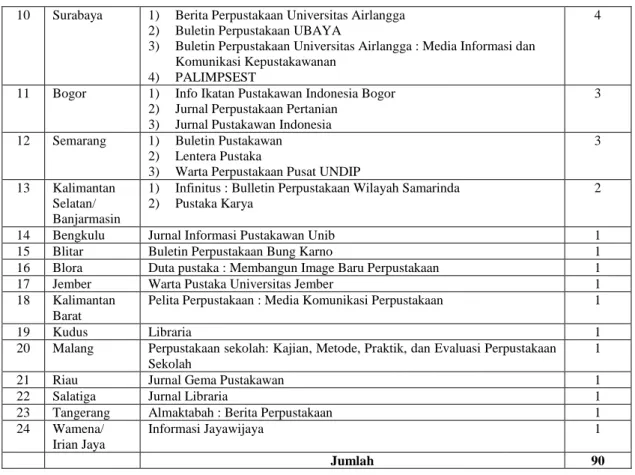 Tabel 6.  Jumlah Terbitan Berdasarkan Frekuensi Terbit 