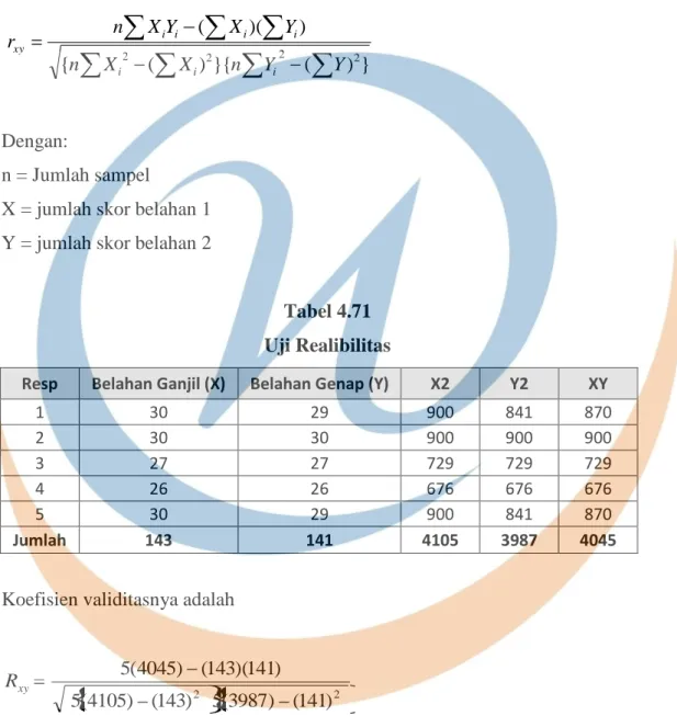Tabel 4.71  Uji Realibilitas 