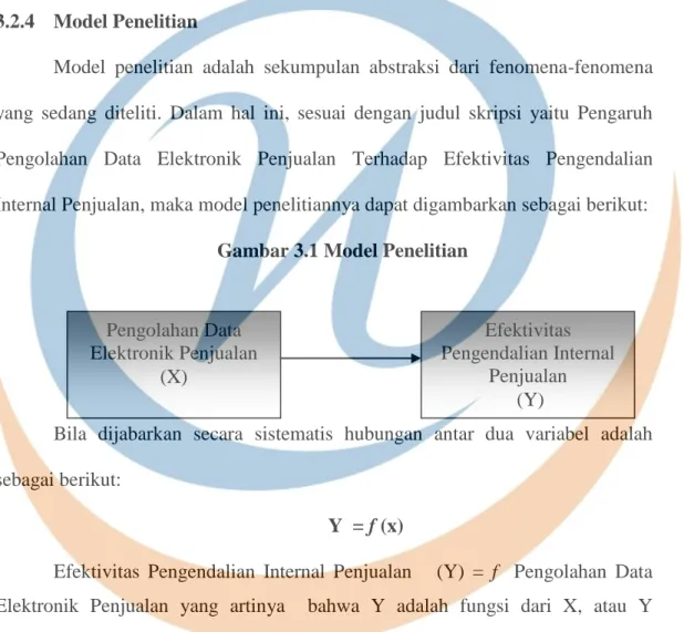 Gambar 3.1 Model Penelitian 