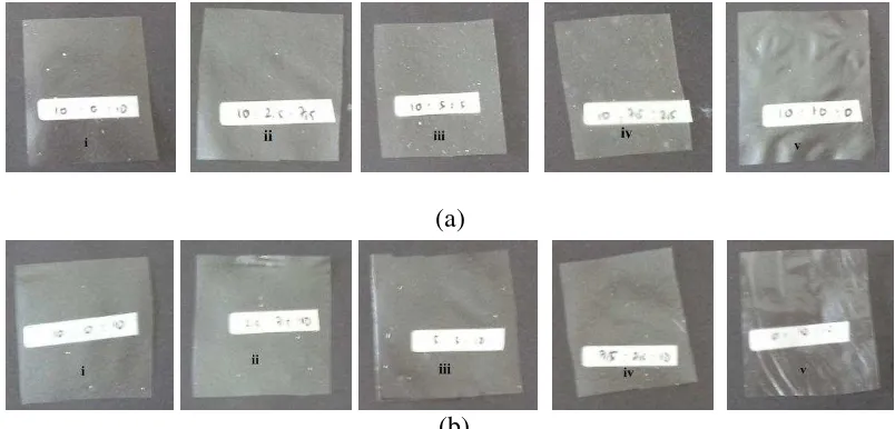 Gambar 1  Bioplastik tepung singkong-gliserol-natrium alginat-limonena-selulosa saat beragam konsentrasi limonena dan selulosa(a) serta beraganm konsentrasi natrium alginat dan limonena(b) dengan nisbah konsentrasi 0:10 (i) 2.5:7.5 (ii) 5:5 (iii) 7.5:2.5 (iv) dan 10:0(v) (%) 