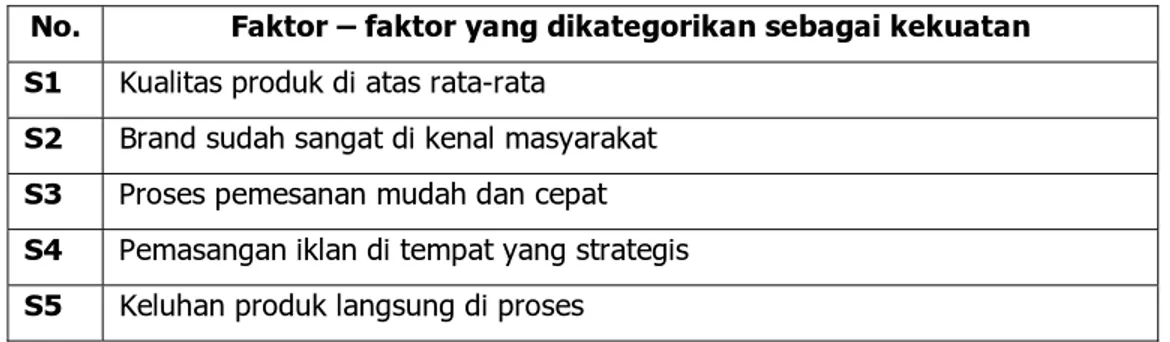 Tabel 4.4 Faktor – faktor yang dikategorikan sebagai kekuatan  Delivery Order KFC Tebet 
