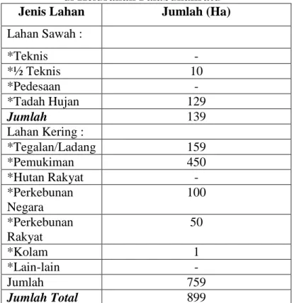Tabel 1.  Pemanfaatan Lahan                                                                          di Kelurahan Palabuhanratu 