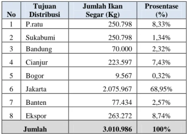 Tabel 1. Nilai  LQ   Ikan   Komoditas   Unggulan                 MinapolitanPalabuhanratu Tahun 2010-                2012 