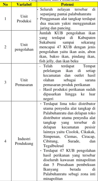 Tabel 3.  Analisi Potensi Unit Produksi,                           Pengolahan, dan Pemasaran 