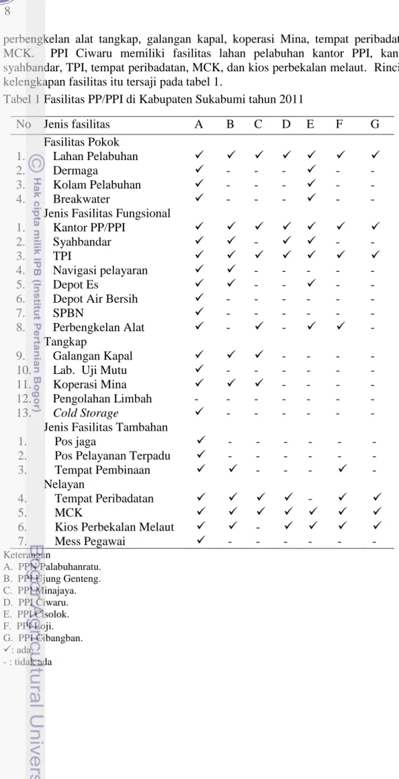 Tabel 1 Fasilitas PP/PPI di Kabupaten Sukabumi tahun 2011 