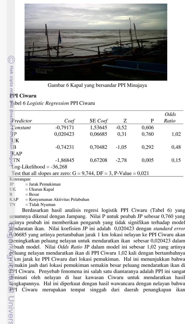 Tabel 6 Logistic Regression PPI Ciwaru 