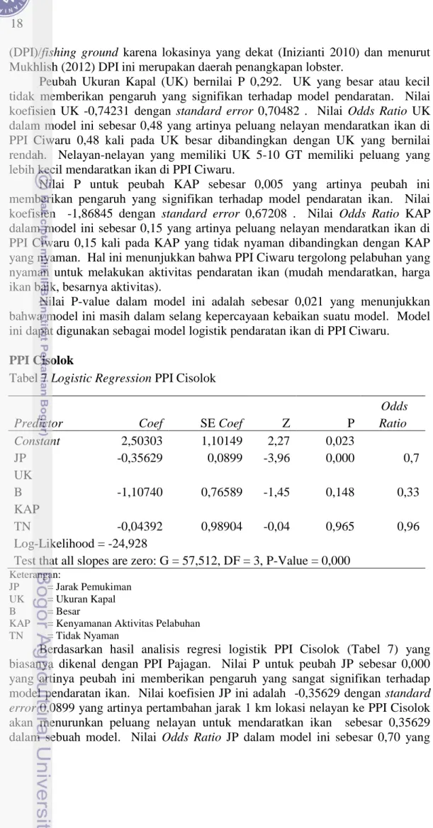 Tabel 7 Logistic Regression PPI Cisolok 