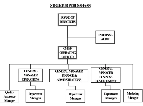 Gambar 1.1. Struktur Organisasi Perusahaan  (sumber: PT FASTFOOD INDONESIA) 
