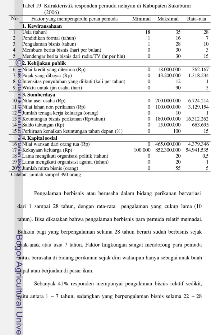 Tabel 19  Karakteristik responden pemuda nelayan di Kabupaten Sukabumi  (2006) 