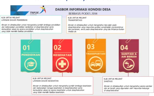 Gambar 2. Tampilan Layar Utama Dasbor