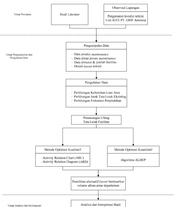 Gambar 3. 1 Flowchart Penelitian
