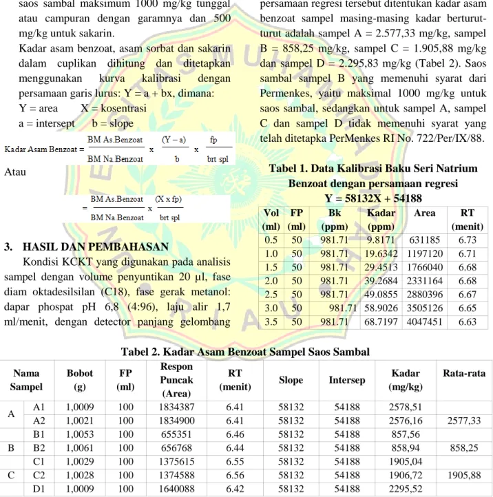 Tabel 1. Data Kalibrasi Baku Seri Natrium  Benzoat dengan persamaan regresi  
