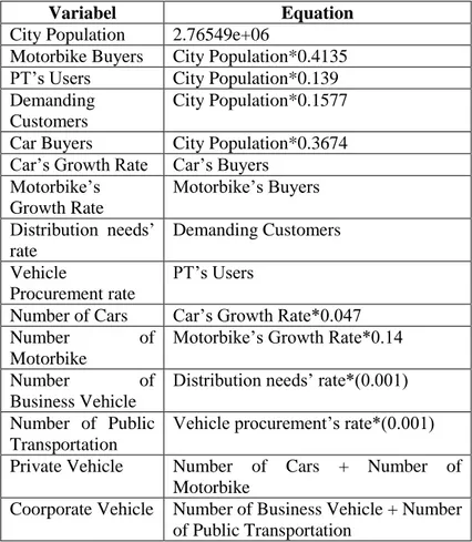 Tabel  6  Persamaan Sub model Perkembangan Kendaraan 