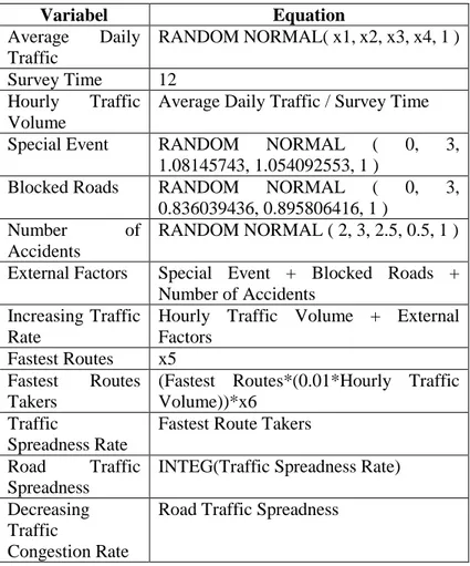 Tabel  7  Sub Model Pengurangan Tingkat Kemacetan  Variabel  Equation  Average  Daily  Traffic  RANDOM NORMAL( x1, x2, x3, x4, 1 )  Survey Time  12  Hourly  Traffic  Volume 
