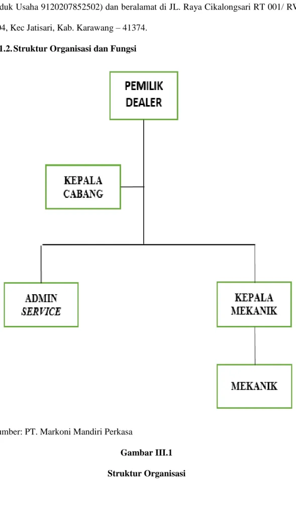 Gambar III.1  Struktur Organisasi 