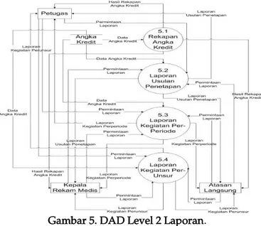 Gambar 3. Diagram Konteks 