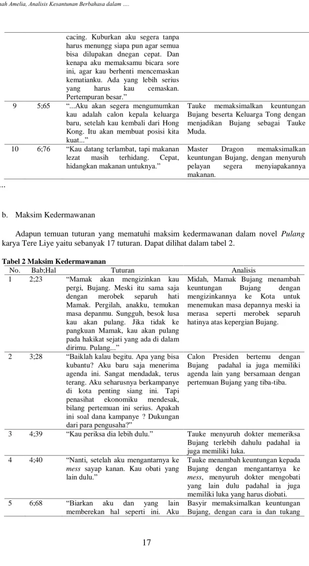Tabel 2 Maksim Kedermawanan 