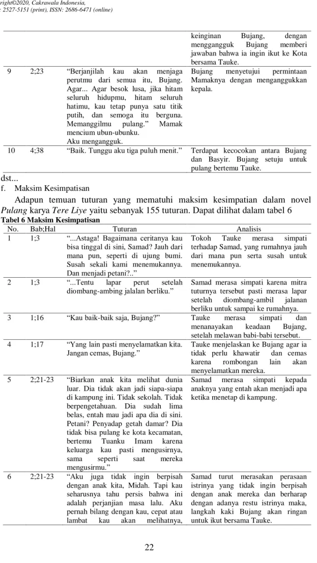 Tabel 6 Maksim Kesimpatisan 