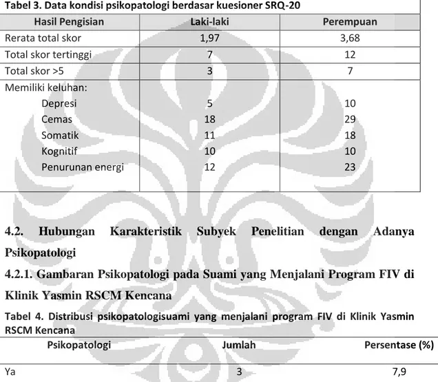 Tabel 3. Data kondisi psikopatologi berdasar kuesioner SRQ-20 